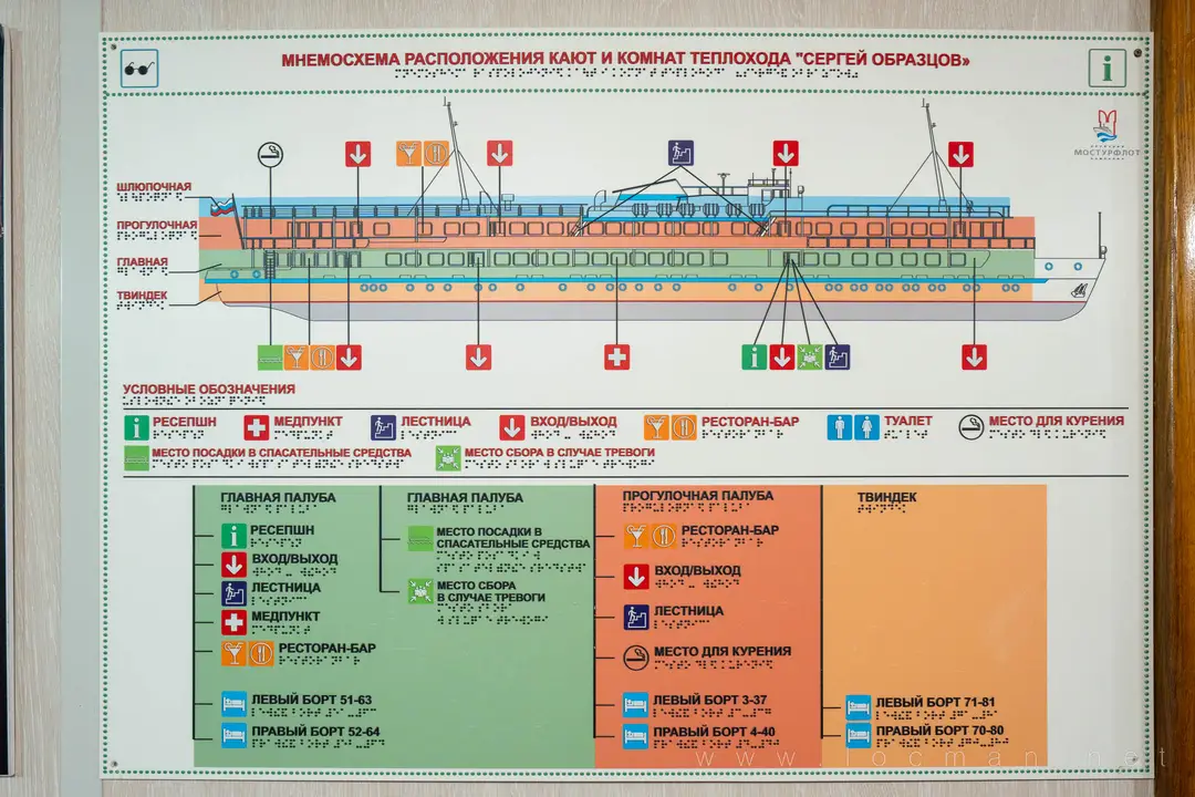 Схема теплохода «Сергей Образцов» Схема теплохода «Сергей Образцов»