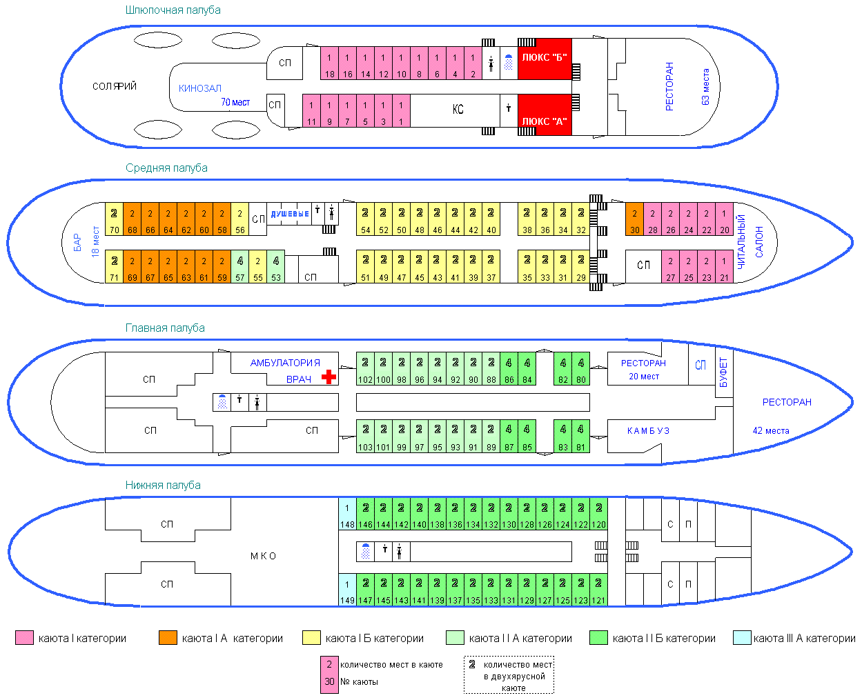 Схема теплохода проект 301